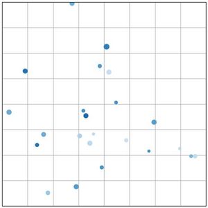 Matplotlib scatter plot example